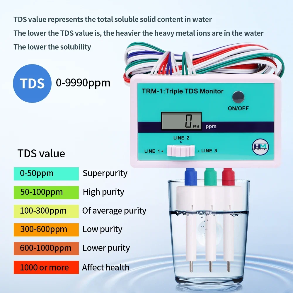 SM1 Tek/TRM1 Üçlü TDS Metre Çe - Aquarium Fish Online incelemesi ve fiyatı